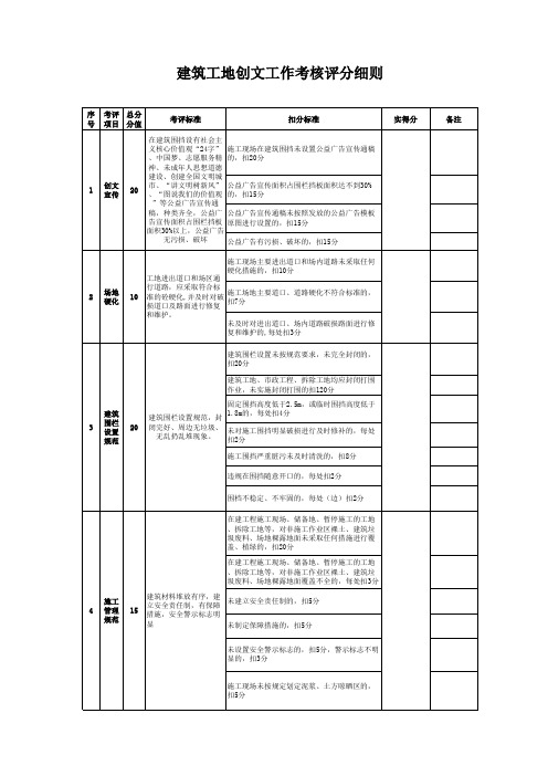 建筑工地创文工作考核评分标准