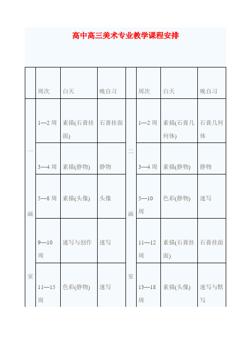 高中高三美术专业教学课程安排