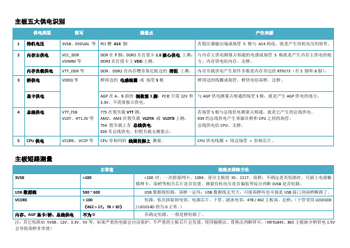 主板五大供电识别