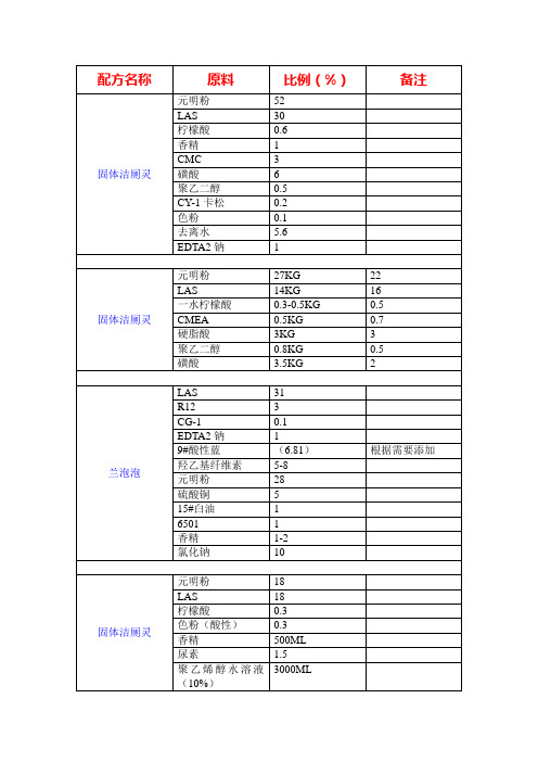 洁厕灵生产配方