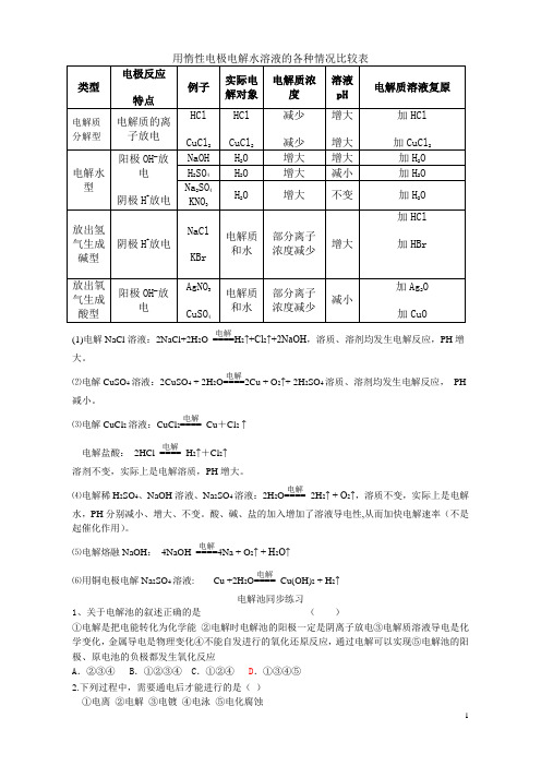 电解池的练习