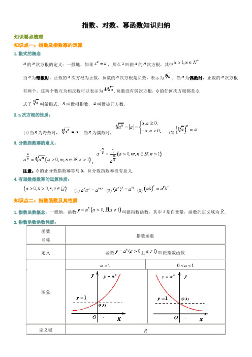 高一数学指数函数、对数函数、幂函数知识归纳