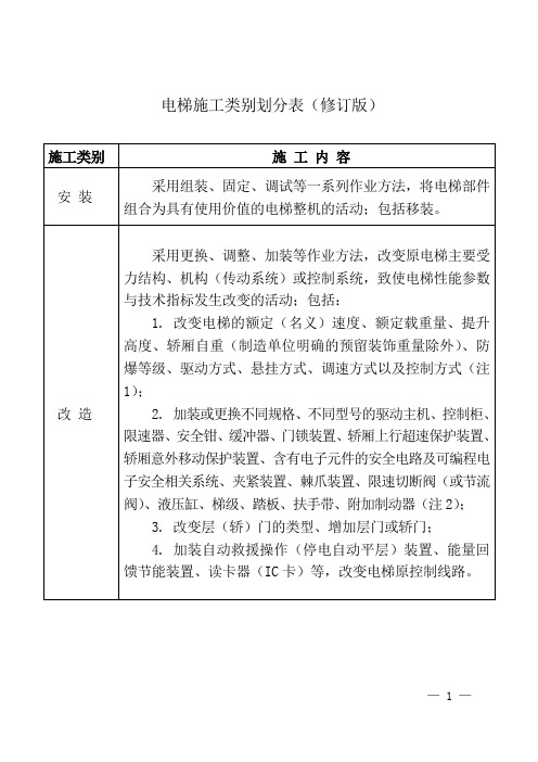 电梯施工类别划分表(最新修订版本)