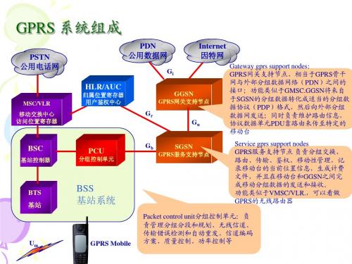 移动通信_重要图例