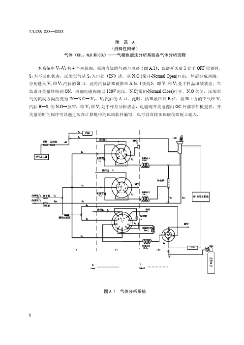 气体(CH4、 N2O 和 CO2) ——气相色谱法分析系统各气体分析流程