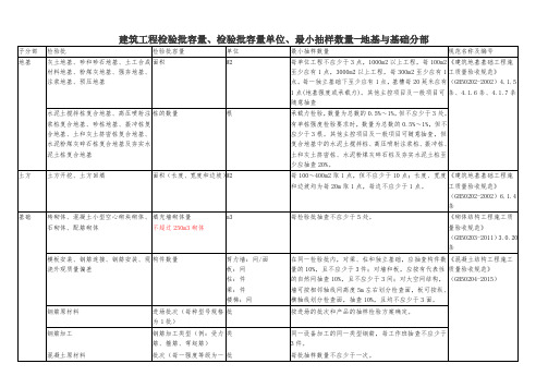 建筑工程检验批容量、检验批容量单位、最小抽样数量