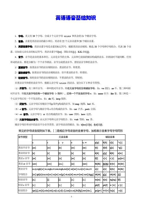 英语语音基础知识