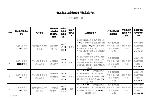 最新食品药品安全行政处罚信息公开表