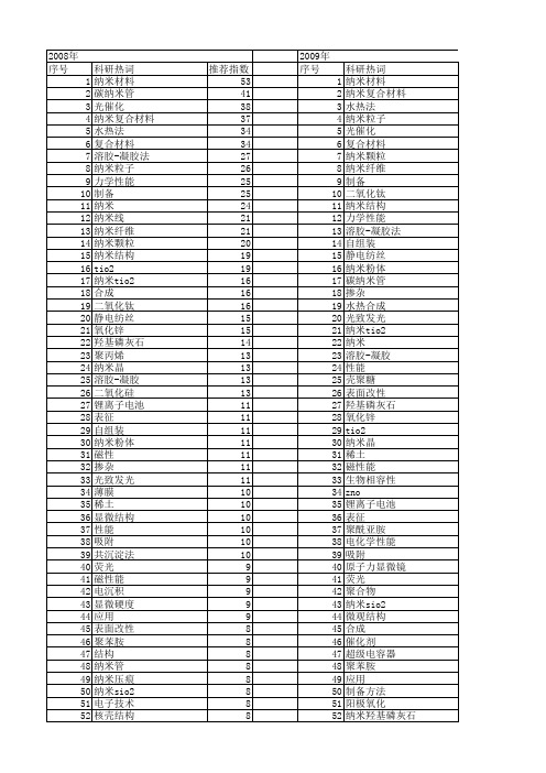 【国家自然科学基金】_纳米材料_基金支持热词逐年推荐_【万方软件创新助手】_20140729