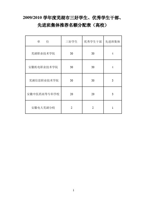 芜湖市三好学生、优秀学生干部