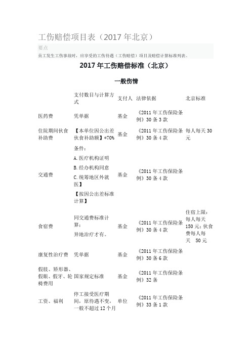 工伤赔偿项目表(2017年北京)