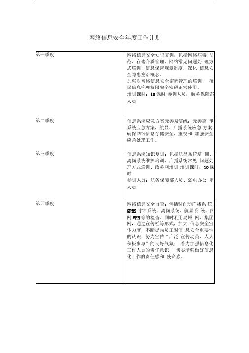 网络信息安全年度工作计划(机场)