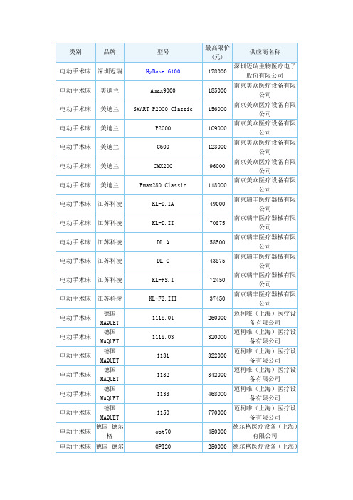 2010年南京电动手术床、输液泵、手术显微镜、床边X光机等网上公开招标中标结果