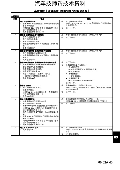 长安cs35身维修维修手册(长安cs35车身维修手册诊断程序)