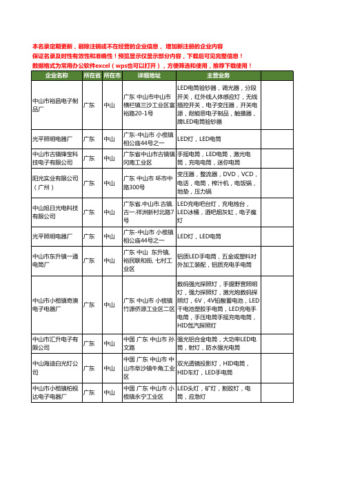 新版广东省中山LED电筒工商企业公司商家名录名单联系方式大全40家