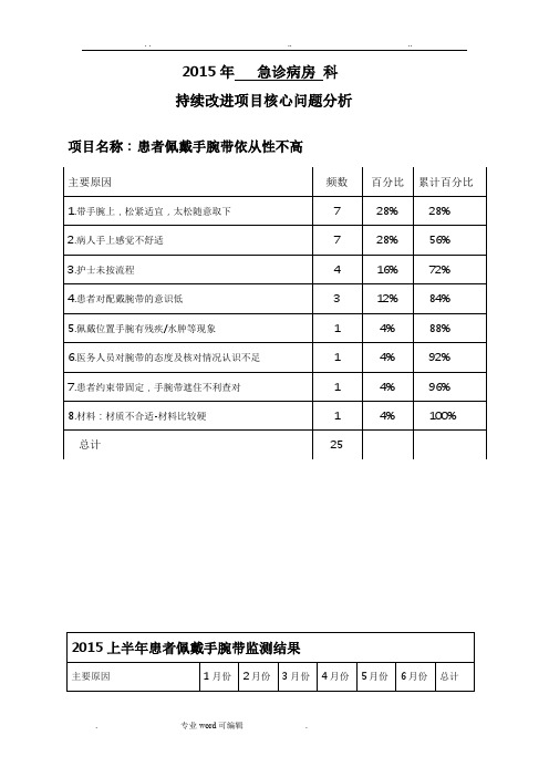 提高住院患者手腕带佩戴依从性的整改措施方案