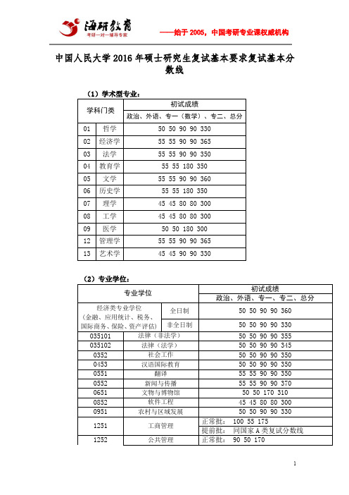 中国人民大学2016年硕士研究生复试基本要求复试基本分数线
