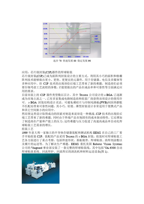 贴片工艺常见问题及解决措施