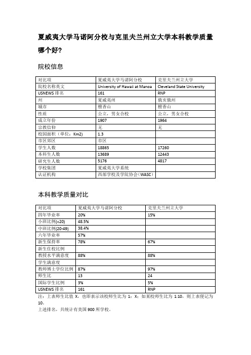 夏威夷大学马诺阿分校与克里夫兰州立大学本科教学质量对比