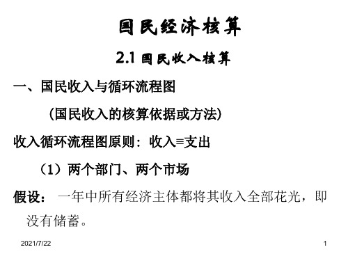 国民经济核算(宏观)
