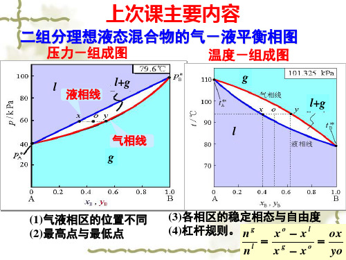 物理化学 06-04