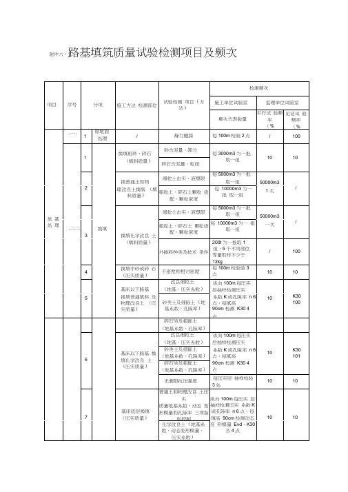 路基检测项目频率