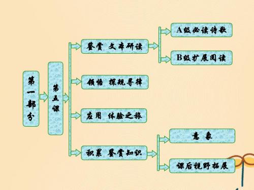 高中语文第一部分唐宋诗第五课紫蝶黄蜂俱有情——咏物抒怀课件语文版选修唐宋诗词鉴赏