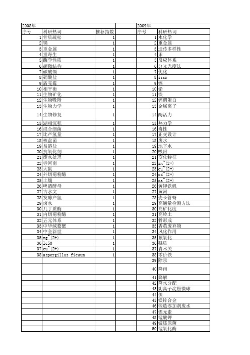 【国家自然科学基金】_mg~(2+)_基金支持热词逐年推荐_【万方软件创新助手】_20140801