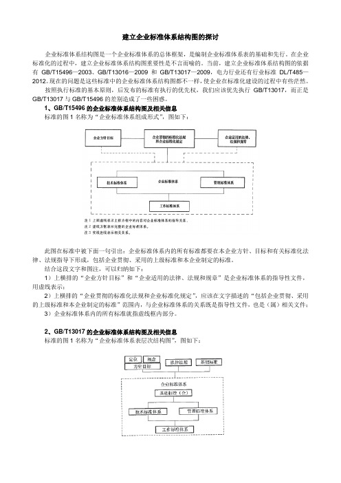 关于标准体系结构图的探讨