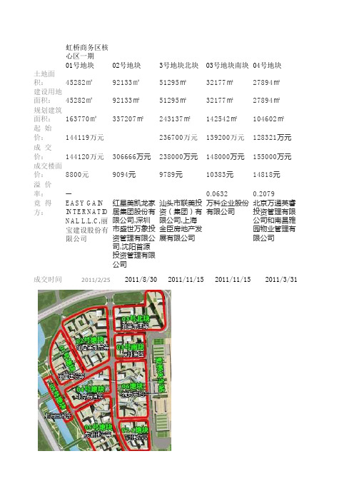 虹桥商务区核心地块