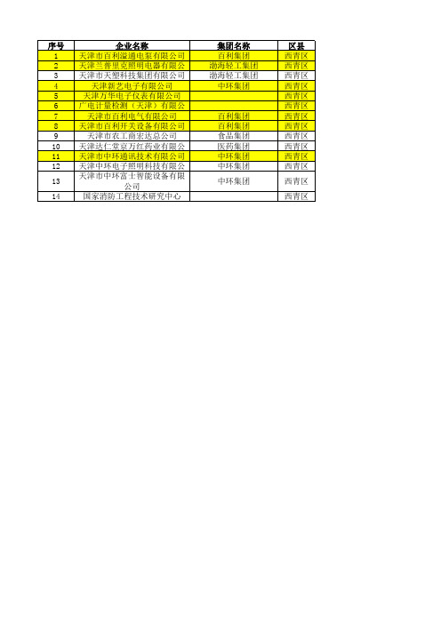 6.西青区国企名单