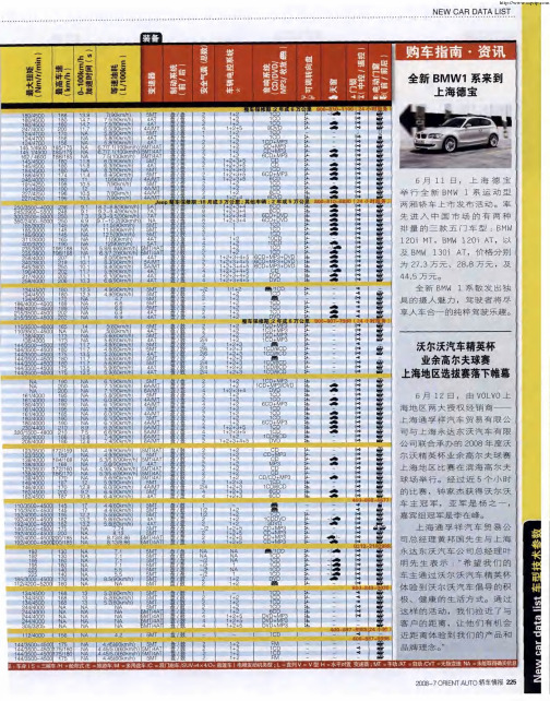 全新BMW1系来到上海德宝