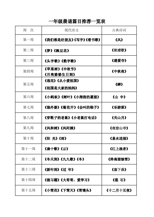 一至六年级晨诵篇目及内容