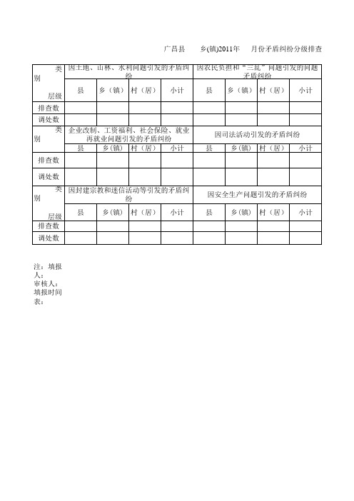 矛盾纠纷排查调处月报表(样表)