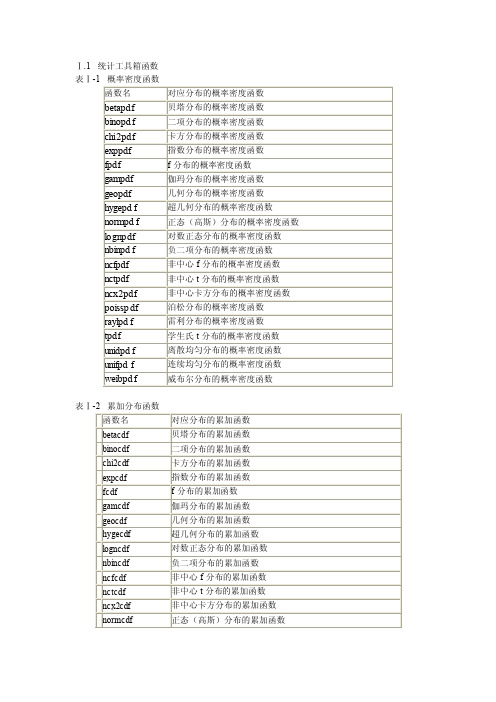 Matlab工具箱命令汇总