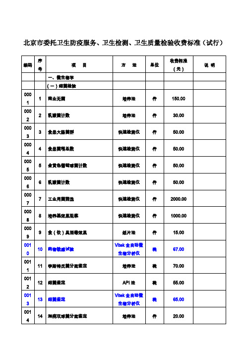 北京市委托卫生防疫服务、卫生检测、卫生质量检验收费标准(试行)1