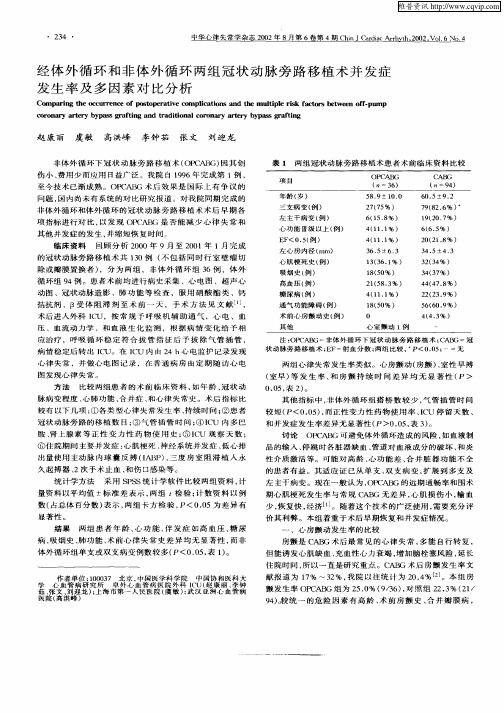 经体外循环和非体外循环两组冠状动脉旁路移植术并发症发生率及多因素对比分析