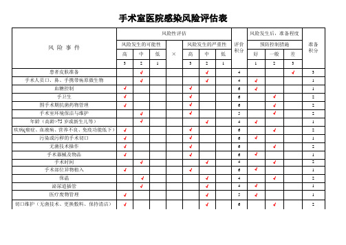 手术室医院感染风险评估表【范本模板】