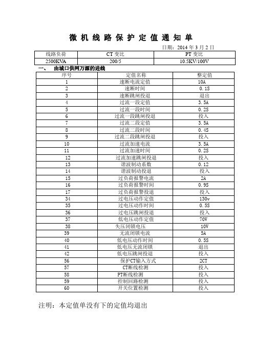 定值单