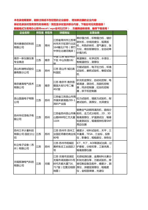 新版江苏省测厚工商企业公司商家名录名单联系方式大全406家