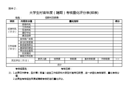 大学生村官年度(聘期)考核量化评分表
