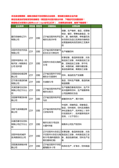 新版辽宁省沈阳饮料生产工商企业公司商家名录名单联系方式大全25家