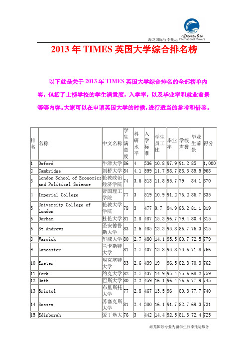 2013年TIMES英国大学综合排名榜
