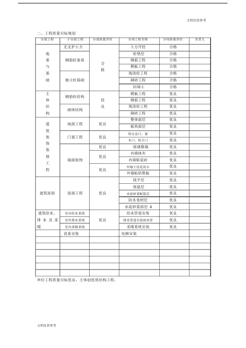 工程质量规划目标.docx