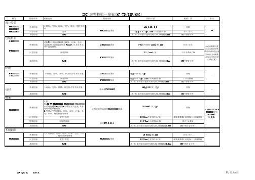 进料检验表格