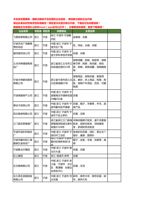 新版浙江省宁波衣服工商企业公司商家名录名单联系方式大全289家