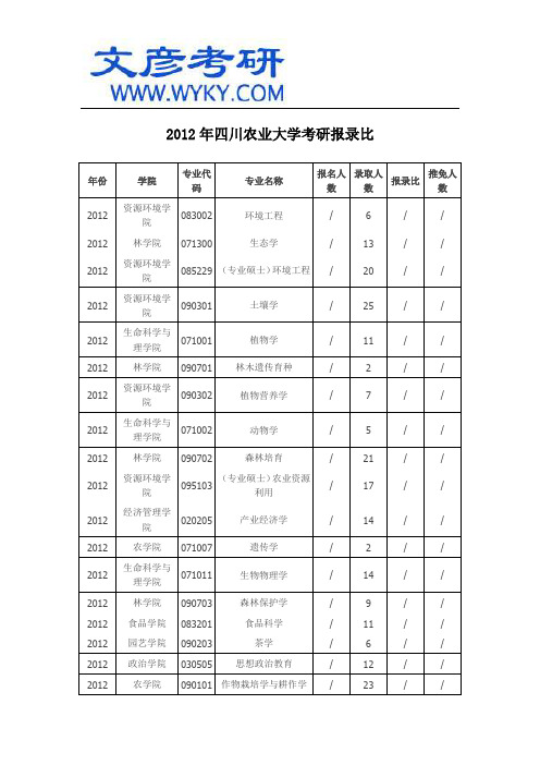 2012年四川农业大学考研报录比_四川农业大学考研网