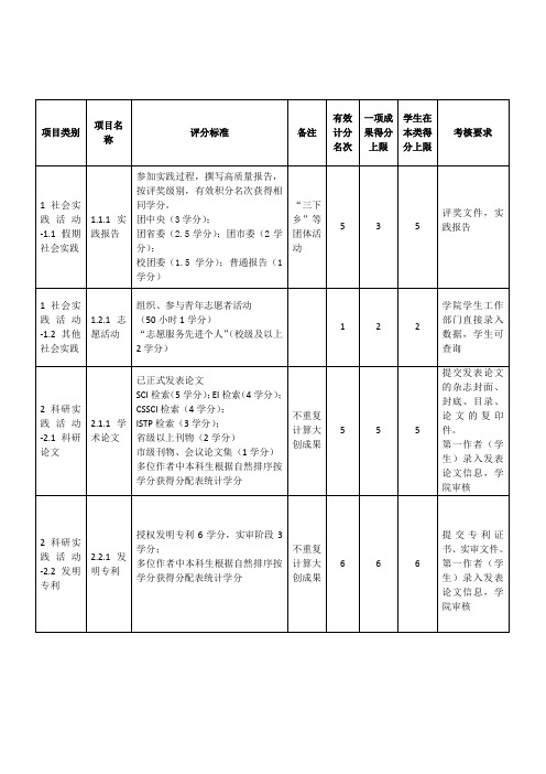 吉林大学物理学院本科课外培养计划实施方案2013版最终版