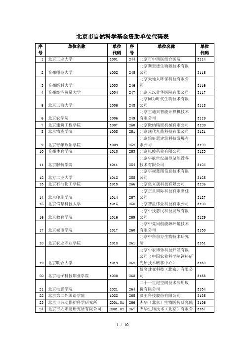 北京市自然科学基金申请书范本-单位代码