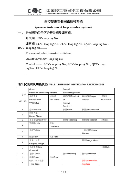 自控仪表回路编号原则